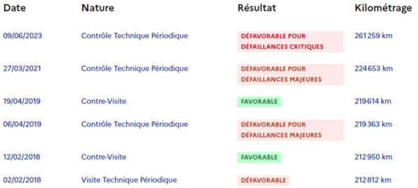 copie d'écran histovec historique des contrôles techniques