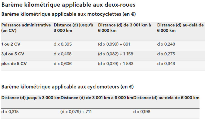 barême kilométrique 2023 pour les 2 roues