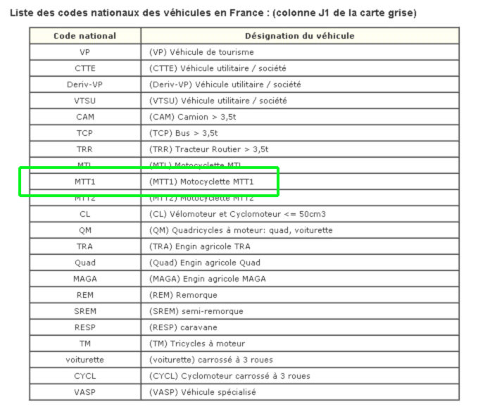 carte grise moto genre national MTT1