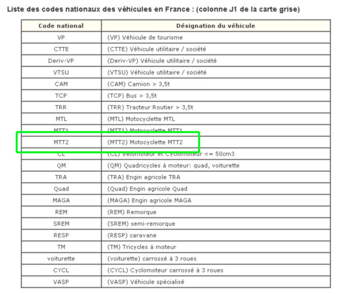 carte grise grosse moto MTT2