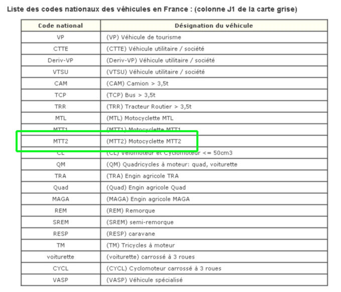 carte grise grosse moto MTT2