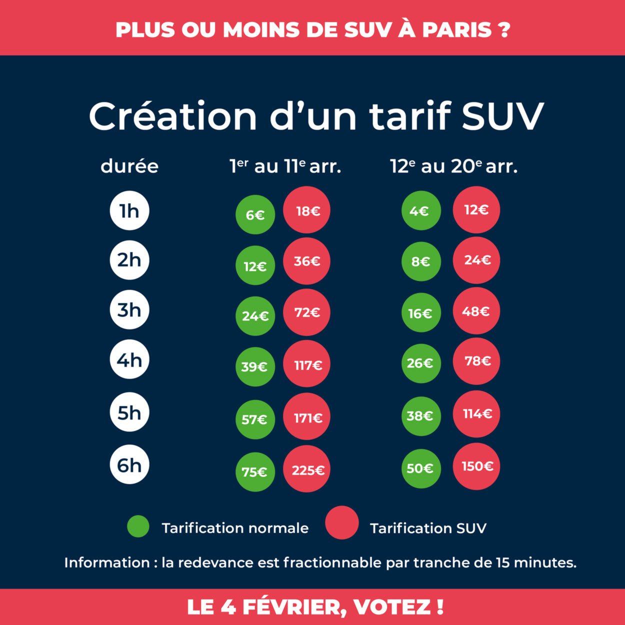 tarifs de stationnement SUV à Paris
